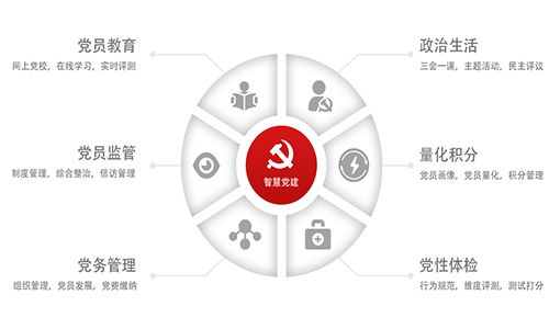 河南智慧党建系统开发